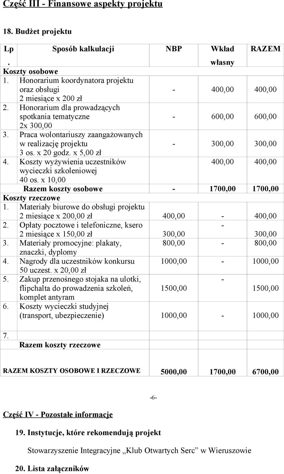 Praca wolontariuszy zaangażowanych w realizację projektu - 300,00 300,00 3 os. x 20 godz. x 5,00 zł 4. Koszty wyżywienia uczestników 400,00 400,00 wycieczki szkoleniowej 40 os.
