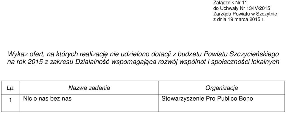 2015 z zakresu Działalność wspomagająca rozwój wspólnot i