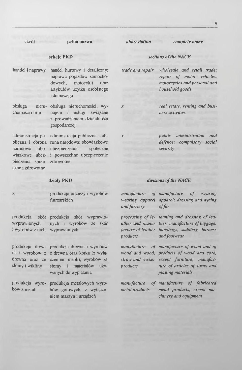 związane z prowadzeniem działalności gospodarczej administracja pu- administracja publiczna i obbliczna i obrona rona narodowa; obowiązkowe narodowa; obo- ubezpieczenia społeczne wiązkowe ubez- i