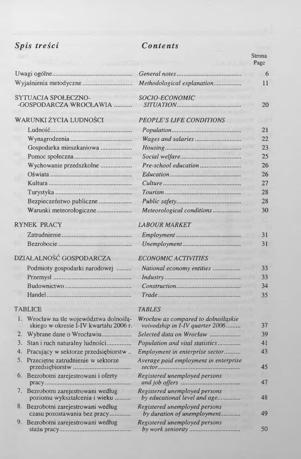 .. DZIAŁALNOŚĆ GOSPODARCZA Podmioty gospodarki narodowej... Przemysł... Budownictwo... Handel... TABLICE 1. Wrocław na tle województwa dolnośląskiego w okresie I-IV kwartału 20