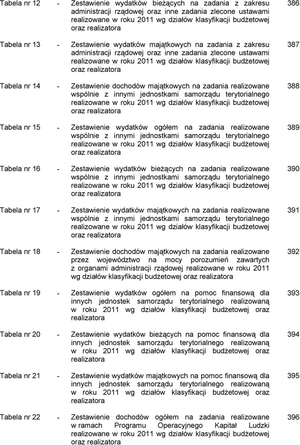 oraz realizatora Tabela nr 14 - Zestawienie dochodów majątkowych na zadania realizowane wspólnie z innymi jednostkami samorządu terytorialnego realizowane w roku 2011 wg działów klasyfikacji
