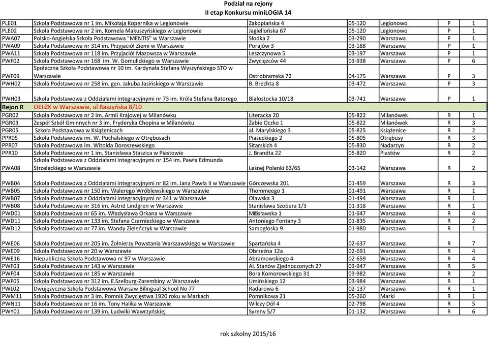 Przyjaciół Ziemi w Warszawie Porajów 3 03-188 Warszawa P 1 PWA11 Szkoła Podstawowa nr 118 im. Przyjaciół Mazowsza w Warszawie Leszczynowa 5 03-197 Warszawa P 1 PWF02 Szkoła Podstawowa nr 168 im. W. Gomulickiego w Warszawie Zwycięzców 44 03-938 Warszawa P 6 PWF09 Społeczna Szkoła Podstawowa nr 10 im.