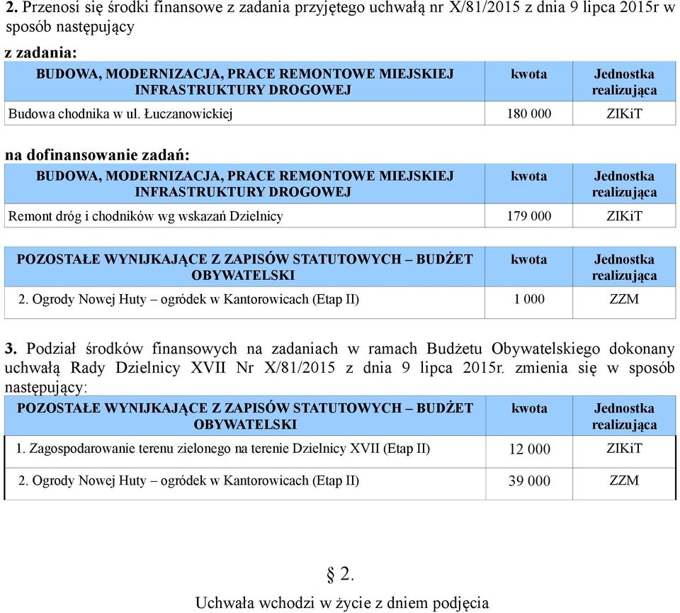 Ogrody Nowej Huty ogródek w Kantorowicach (Etap II) 1 000 ZZM 3.