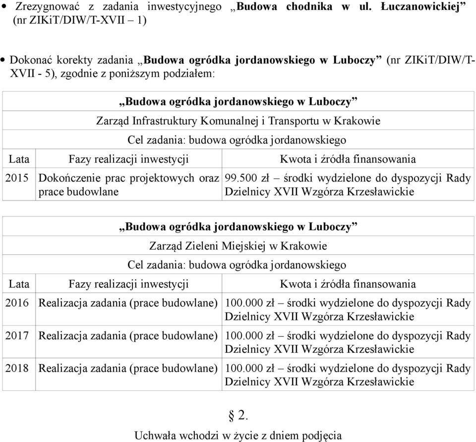 Luboczy Zarząd Infrastruktury Komunalnej i Transportu w Krakowie Cel zadania: budowa ogródka jordanowskiego 2015 Dokończenie prac projektowych oraz prace budowlane 99.