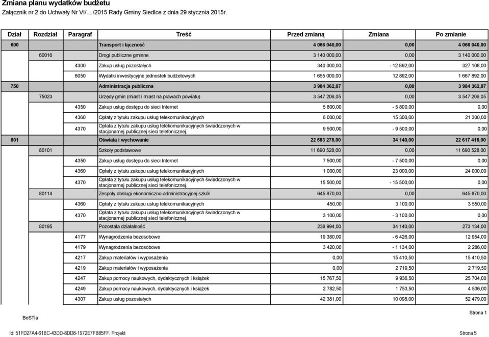 pozostałych 340 000,00-12 892,00 327 108,00 6050 Wydatki inwestycyjne jednostek budżetowych 1 655 000,00 12 892,00 1 667 892,00 750 Administracja publiczna 3 984 362,07 0,00 3 984 362,07 75023 Urzędy