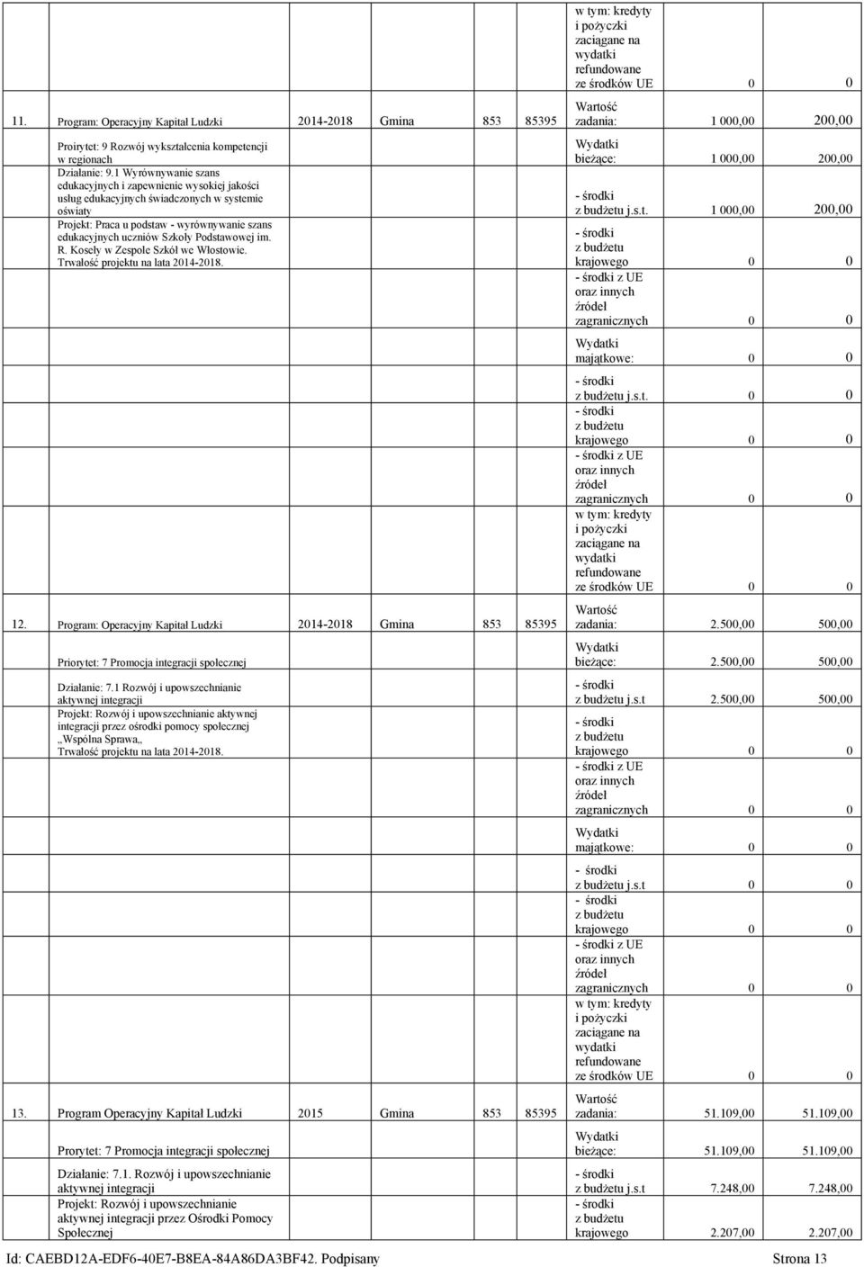 Podstawowej im. R. Koseły w Zespole Szkół we Włostowie. Trwałość projektu na lata 2014-2018. 12.