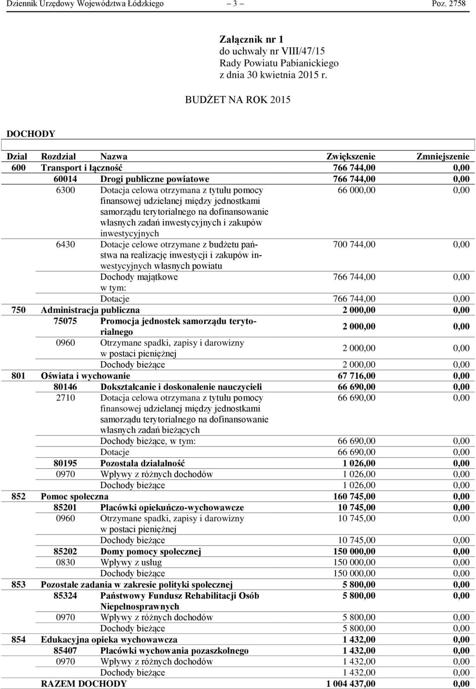 publiczne powiatowe 766 744,00 0,00 6300 Dotacja celowa otrzymana z tytułu pomocy 66 000,00 0,00 finansowej udzielanej między jednostkami samorządu terytorialnego na dofinansowanie własnych zadań