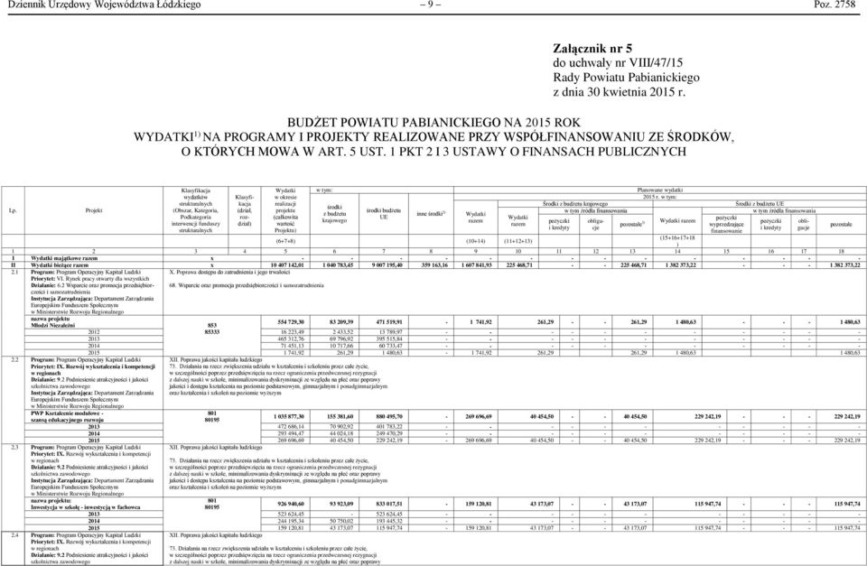 KTÓRYCH MOWA W ART. 5 UST. 1 PKT 2 I 3 USTAWY O FINANSACH PUBLICZNYCH Lp.