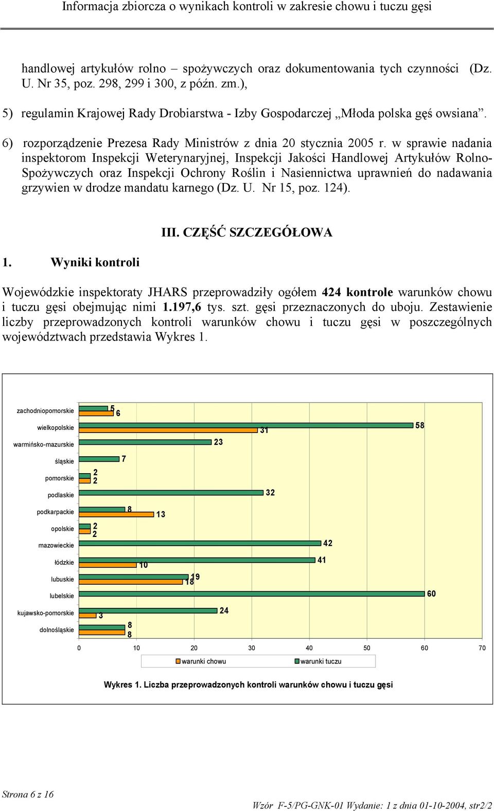 w sprawie nadania inspektorom Inspekcji Weterynaryjnej, Inspekcji Jakości Handlowej Artykułów Rolno- Spożywczych oraz Inspekcji Ochrony Roślin i Nasiennictwa uprawnień do nadawania grzywien w drodze