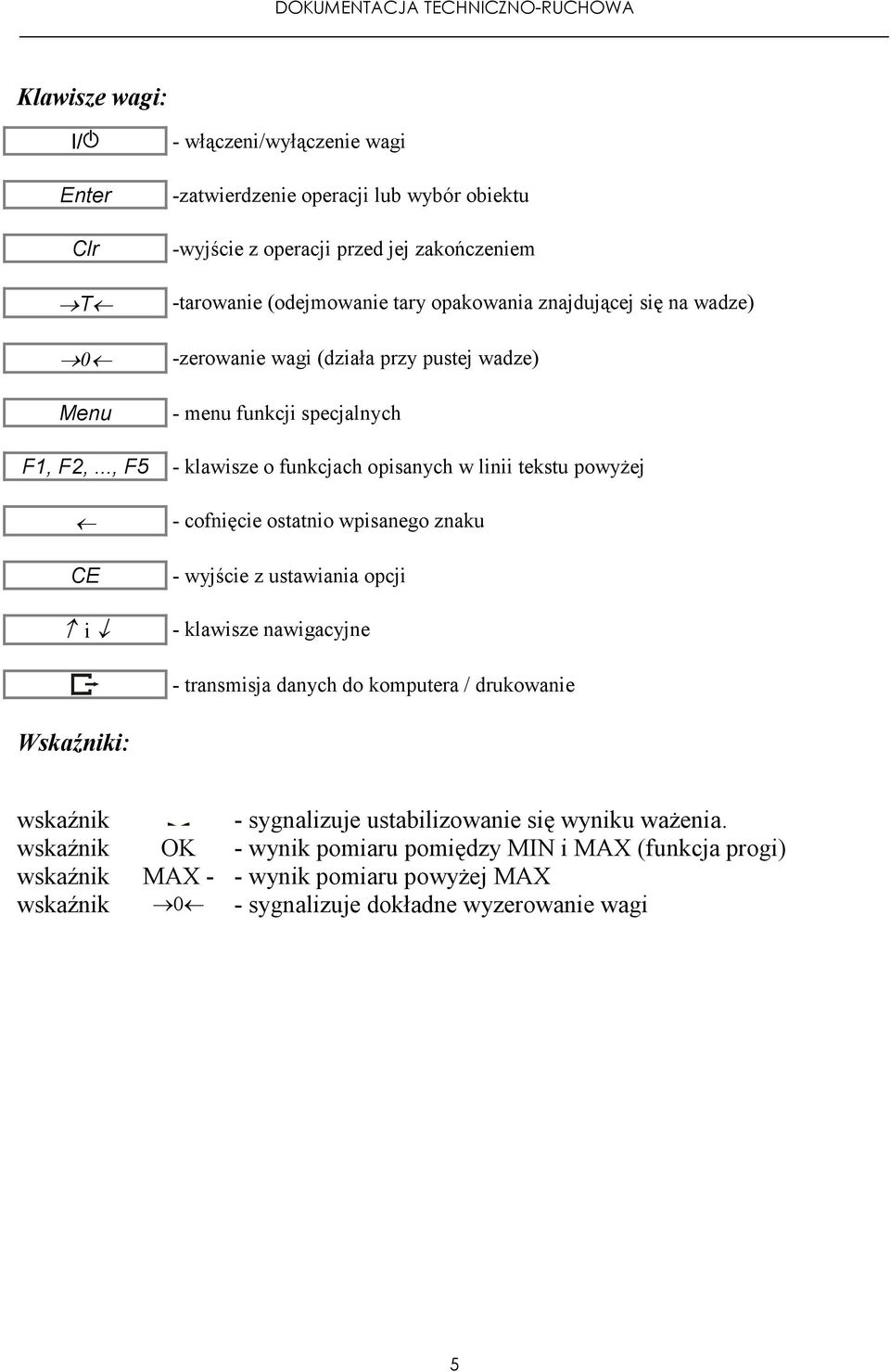 .., F5 - klawisze o funkcjach opisanych w linii tekstu powyŝej CE i - cofnięcie ostatnio wpisanego znaku - wyjście z ustawiania opcji - klawisze nawigacyjne - transmisja danych do