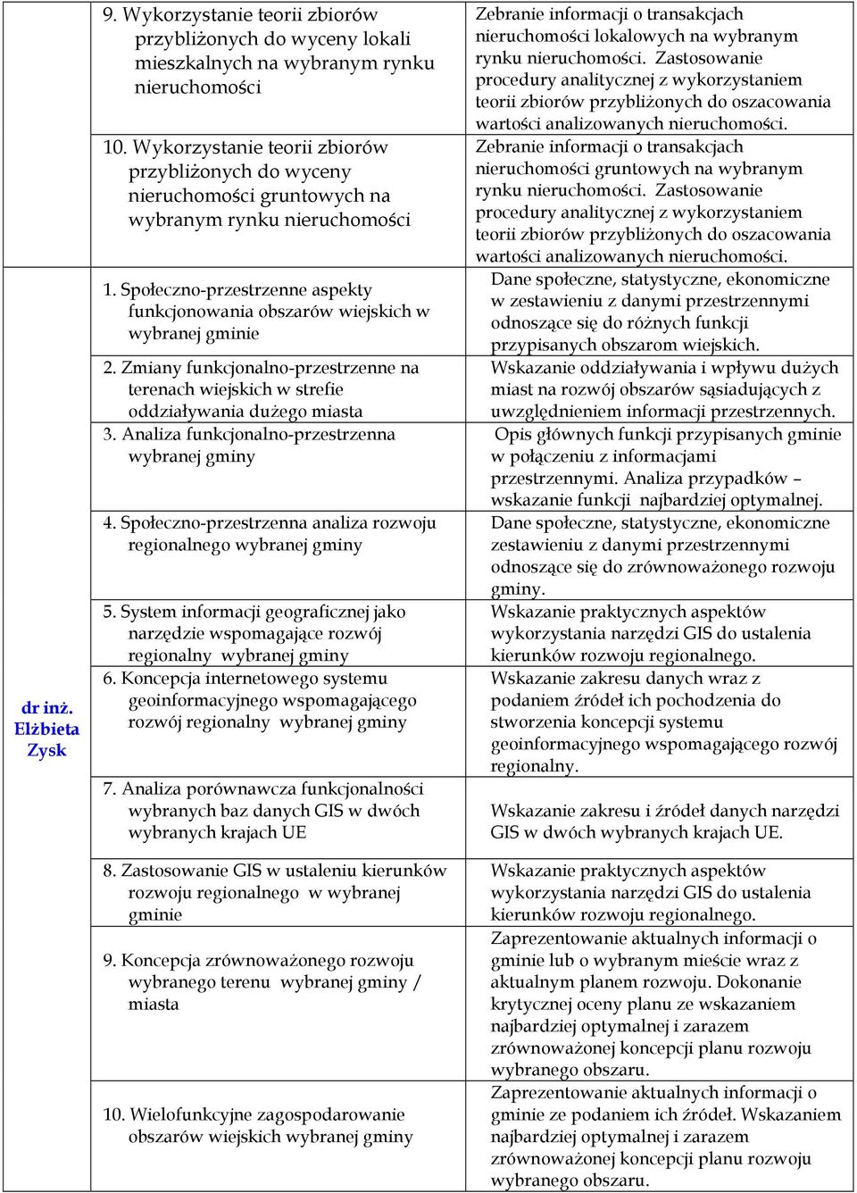 Zmiany funkcjonalno-przestrzenne na terenach wiejskich w strefie oddziaływania dużego miasta 3. Analiza funkcjonalno-przestrzenna wybranej gminy 4.