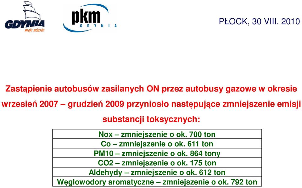 700 ton Co zmniejszenie o ok. 611 ton PM10 zmniejszenie o ok. 864 tony CO2 zmniejszenie o ok.