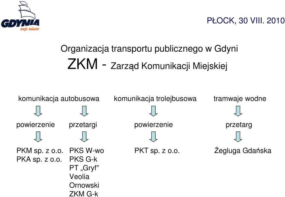 powierzenie przetargi powierzenie przetarg PKM sp. z o.o. PKS W-wo PKT sp.