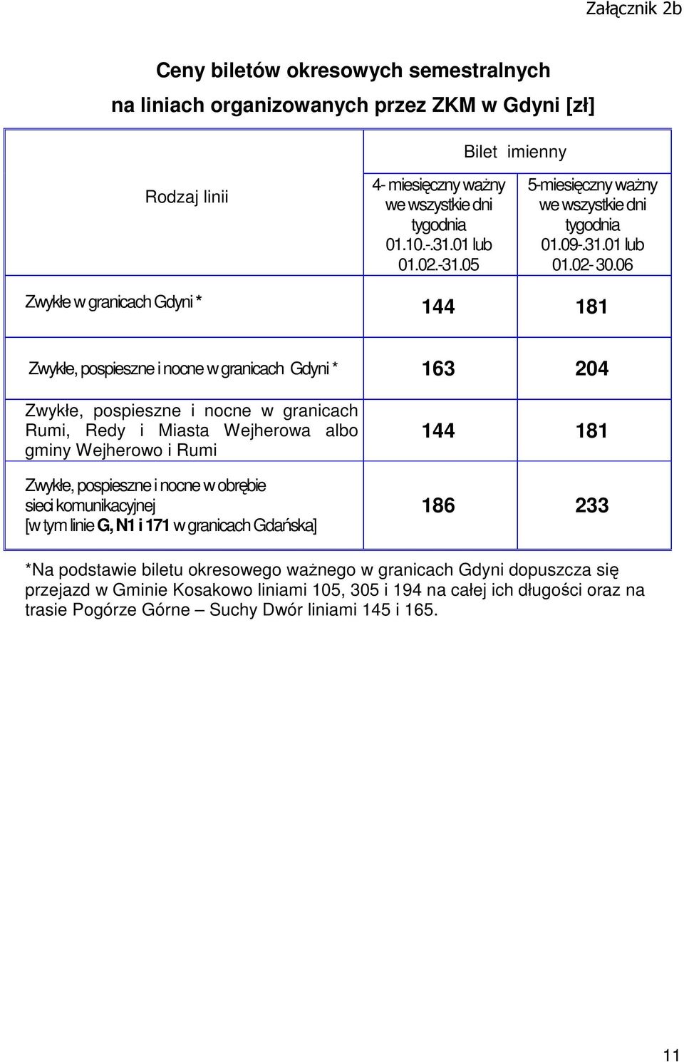 06 Zwykłe w granicach Gdyni * 144 181 Zwykłe, pospieszne i nocne w granicach Gdyni * 163 204 Zwykłe, pospieszne i nocne w granicach Rumi, Redy i Miasta Wejherowa albo gminy Wejherowo i Rumi Zwykłe,