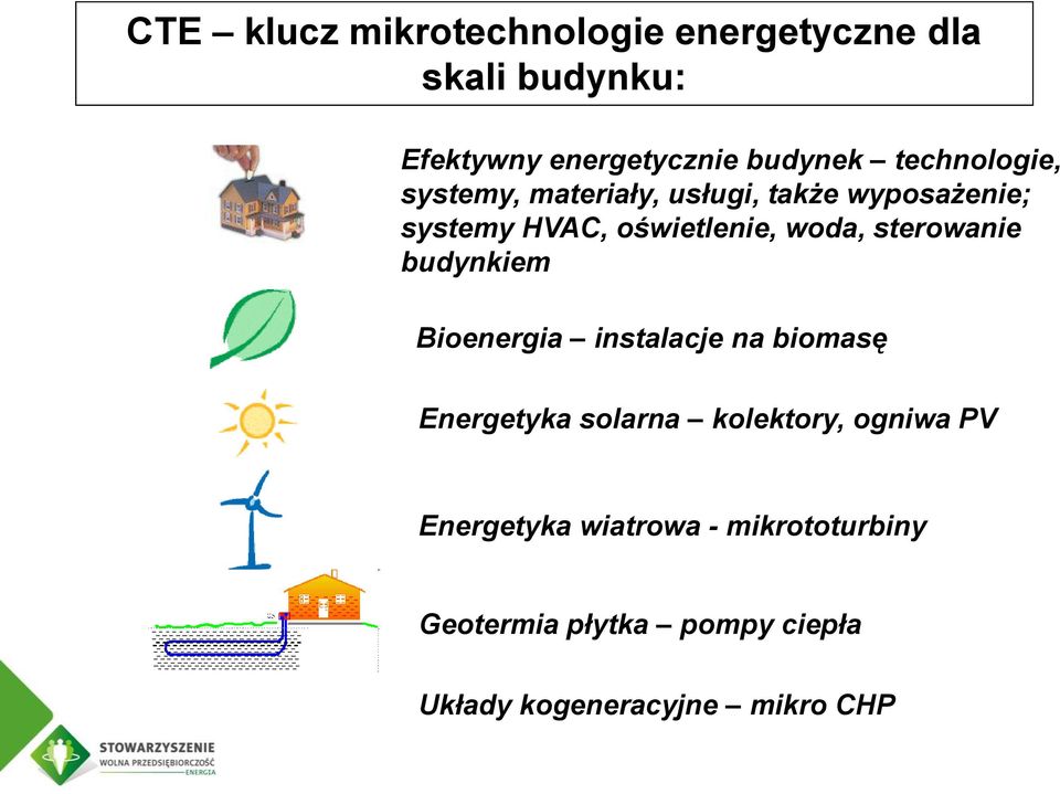 sterowanie budynkiem Bioenergia instalacje na biomasę Energetyka solarna kolektory, ogniwa PV