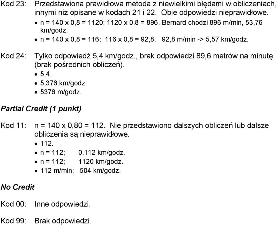 Tylko odpowiedź 5,4 km/godz., brak odpowiedzi 89,6 metrów na minutę (brak pośrednich obliczeń). 5,4. 5,376 km/godz. 5376 m/godz.
