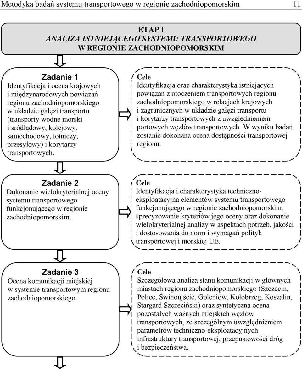 Identyfikacja oraz charakterystyka istniejących powiązań z otoczeniem transportowych regionu zachodniopomorskiego w relacjach krajowych i zagranicznych w układzie gałęzi transportu i korytarzy