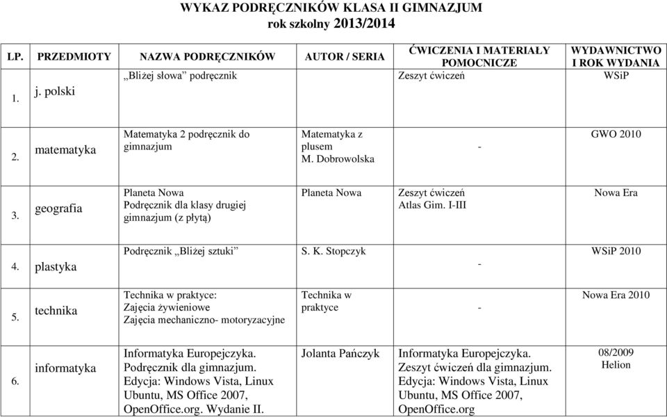 geografia Planeta Nowa Podręcznik dla klasy drugiej gimnazjum (z płytą) Planeta Nowa Atlas Gim. IIII 4. plastyka Podręcznik Bliżej sztuki S. K. Stopczyk WSiP 2010 5.