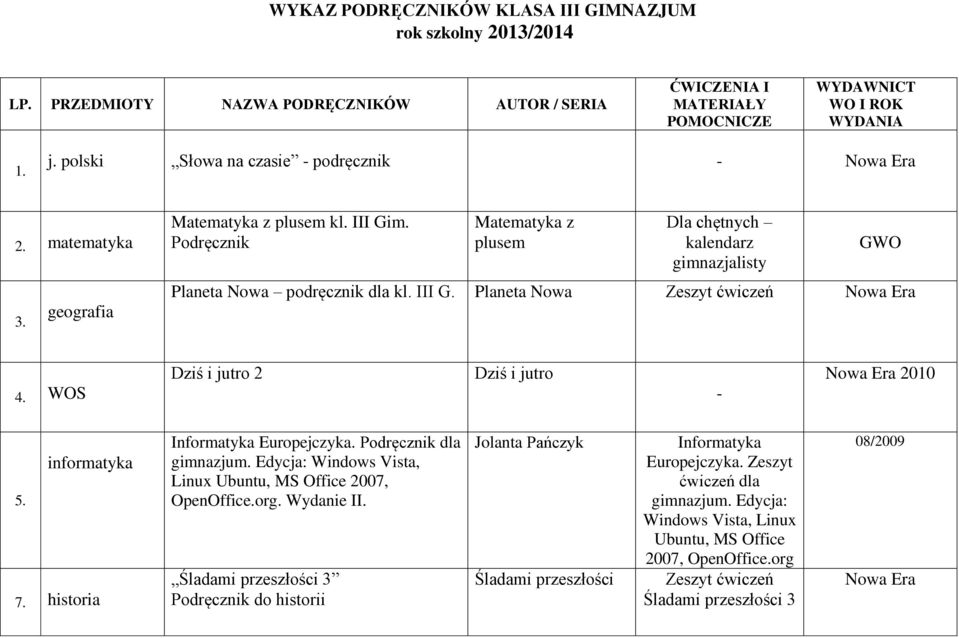 III G. Planeta Nowa 4. WOS Dziś i jutro 2 Dziś i jutro 2010 5. informatyka 7. historia Podręcznik dla gimnazjum. Edycja: Windows Vista, Linux Ubuntu, MS Office 2007, OpenOffice.org. Wydanie II.