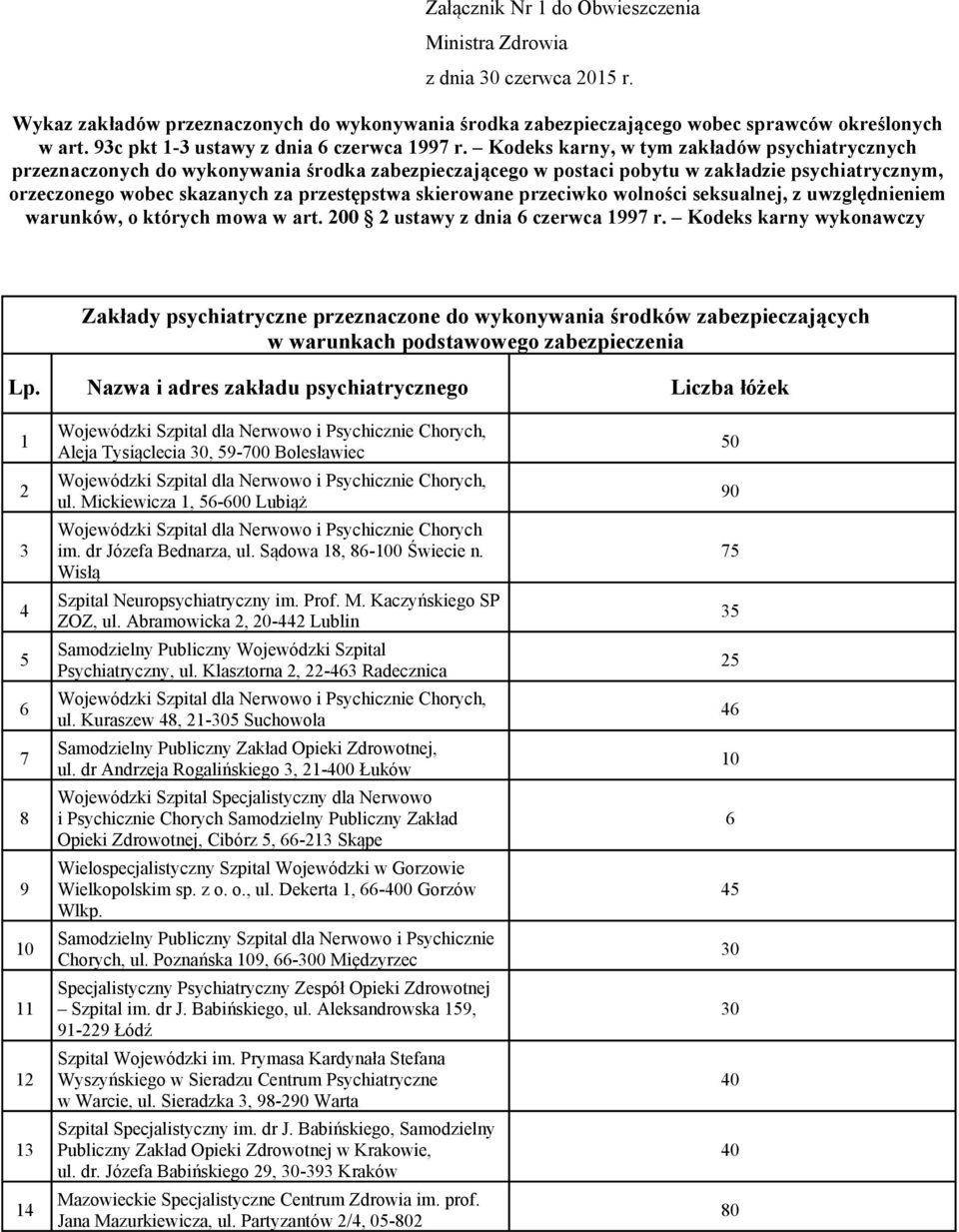 Kodeks karny, w tym zakładów psychiatrycznych przeznaczonych do wykonywania środka zabezpieczającego w postaci pobytu w zakładzie psychiatrycznym, orzeczonego wobec skazanych za przestępstwa