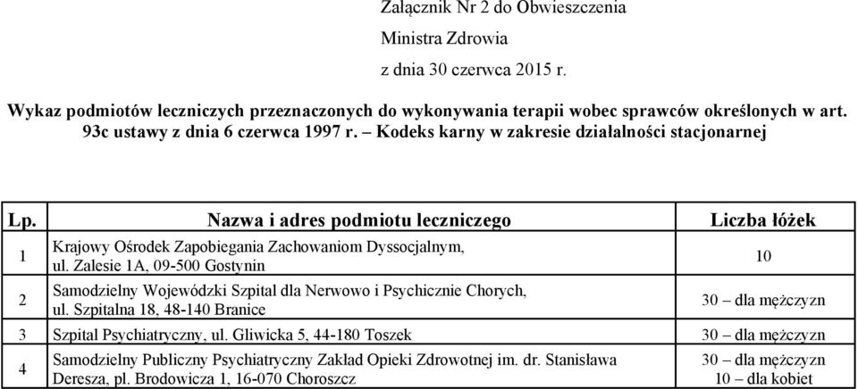 Kodeks karny w zakresie działalności stacjonarnej Lp. Nazwa i adres podmiotu leczniczego Liczba łóżek Krajowy Ośrodek Zapobiegania Zachowaniom Dyssocjalnym, ul.