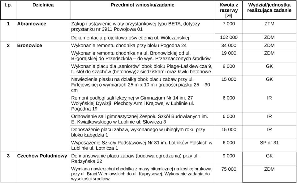Bronowickiej od ul. Biłgorajskiej do Przedszkola do wys. Przeznaczonych środków Wykonanie placu dla seniorów obok bloku Plage-Laśkiewicza 9, tj.