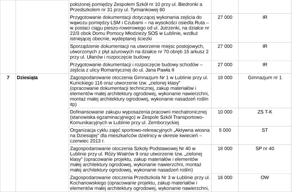 Jutrzenki, na działce nr 22/3 obok Domu Pomocy Młodzieży SOS w Lublinie, wzdłuż istniejącej obecnie, wydeptanej ścieżki Sporządzenie dokumentacji na utworzenie miejsc postojowych, utworzonych z płyt