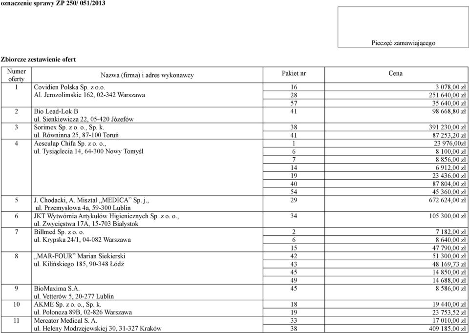 Równinna 25, 87-100 Toruń 41 87 253,20 zł 4 Aesculap Chifa Sp. z o. o., 1 23 976,00zł ul.