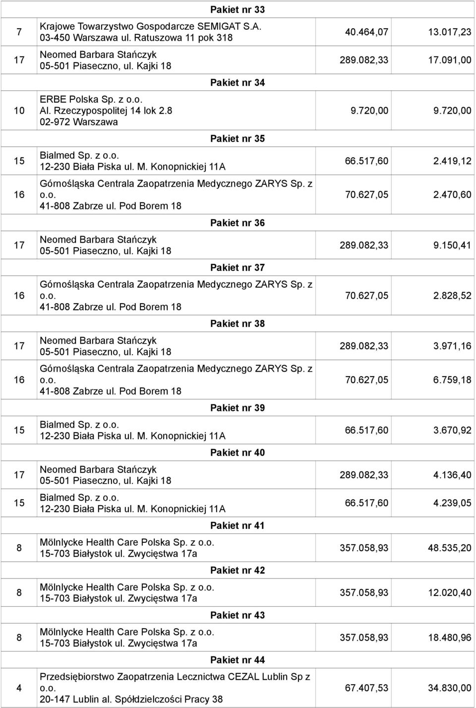 z Pakiet nr 38 Górnośląska Centrala Zaopatrzenia Medycznego ZARYS Sp. z Mölnlycke Health Care Polska Sp. z -703 Białystok ul.