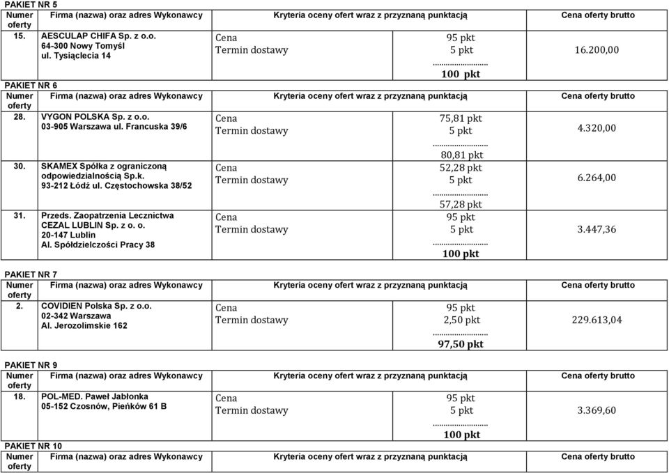 SKAMEX Spółka z ograniczoną odpowiedzialnością Sp.k. 93-212 Łódź ul. Częstochowska 38/52 31. Przeds. Zaopatrzenia Lecznictwa CEZAL LUBLIN Sp. z o. o. 20-147 Lublin Al.