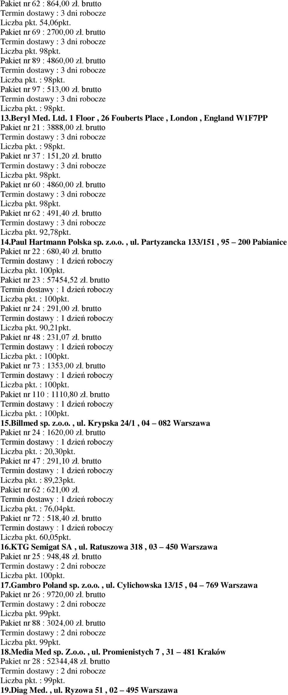 92,78pkt. 14.Paul Hartmann Polska sp. z.o.o., ul. Partyzancka 133/151, 95 200 Pabianice Pakiet nr 22 : 680,40 zł. brutto Liczba pkt. 100pkt. Pakiet nr 23 : 57454,52 zł.