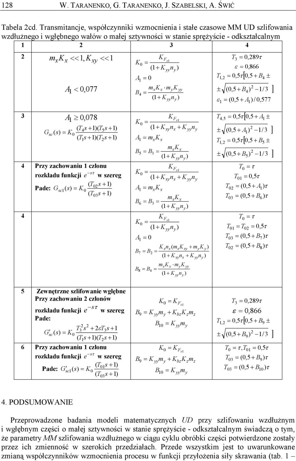 [, + B ±, 5 4 ± (,5+ B 4 / 3 ε,5+ /,577 ( A 3 A, 78 G sc ( T4s+ ( T5s+ 4 Pr achowaniu cłonu rokładu funkcji w srg ( Ts+ Pad: G sc ( 4 3 F ( n + + A m m B5 B3 (+ n F ( n + + A m m B6 B3 (+ n F (+ n A