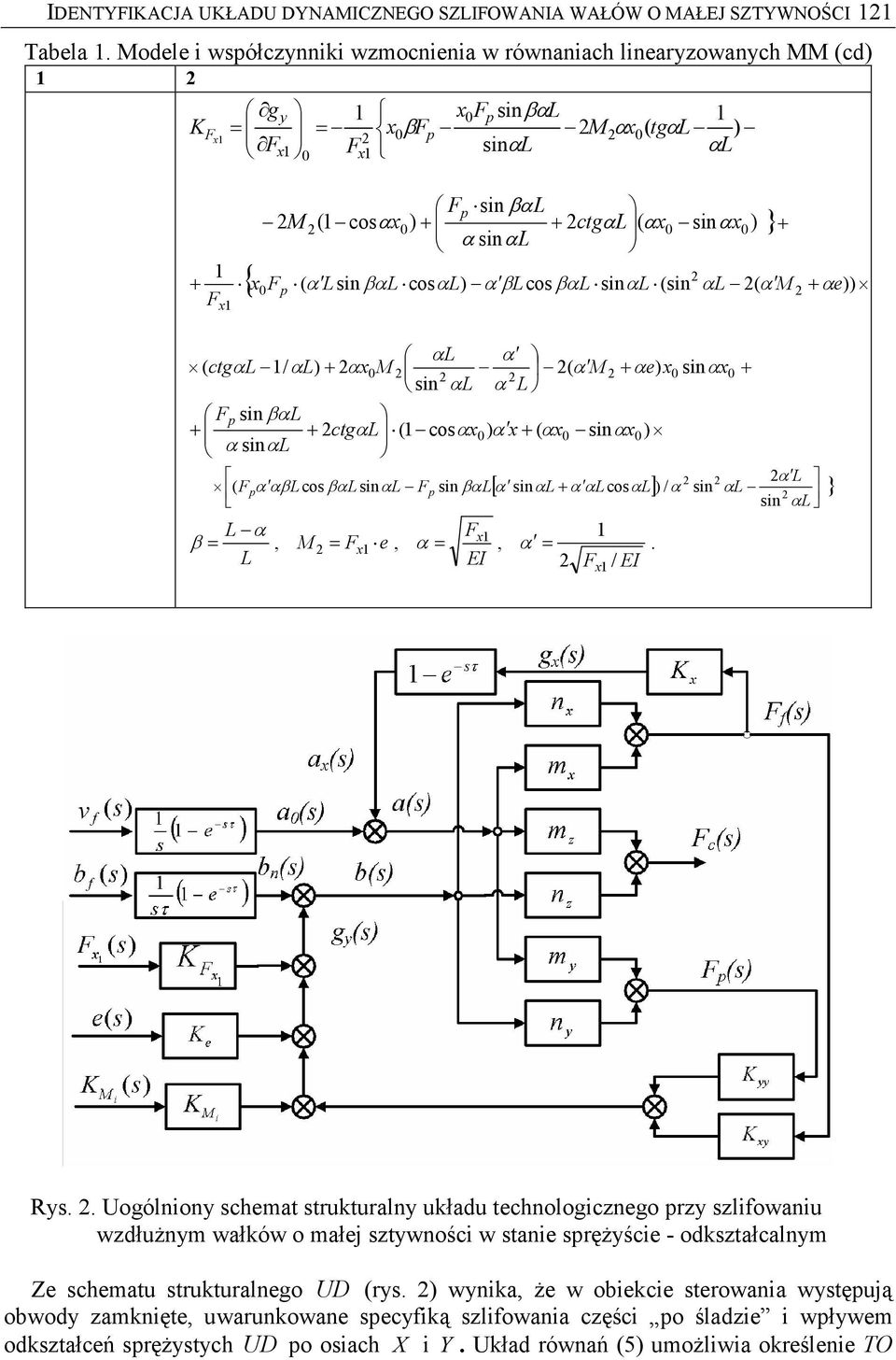 (sin αl ( α M + α αl α ( ctgα L / αl + α M ( α M + α sinα+ sin αl α L F sinβαl + + ctgαl ( cosα α + ( α sinα α sinαl α L ( Fα αβl cosβαl sinαl F sinβαlα sinαl+ αα L cosαl / α sin αl sin αl L α β, M F