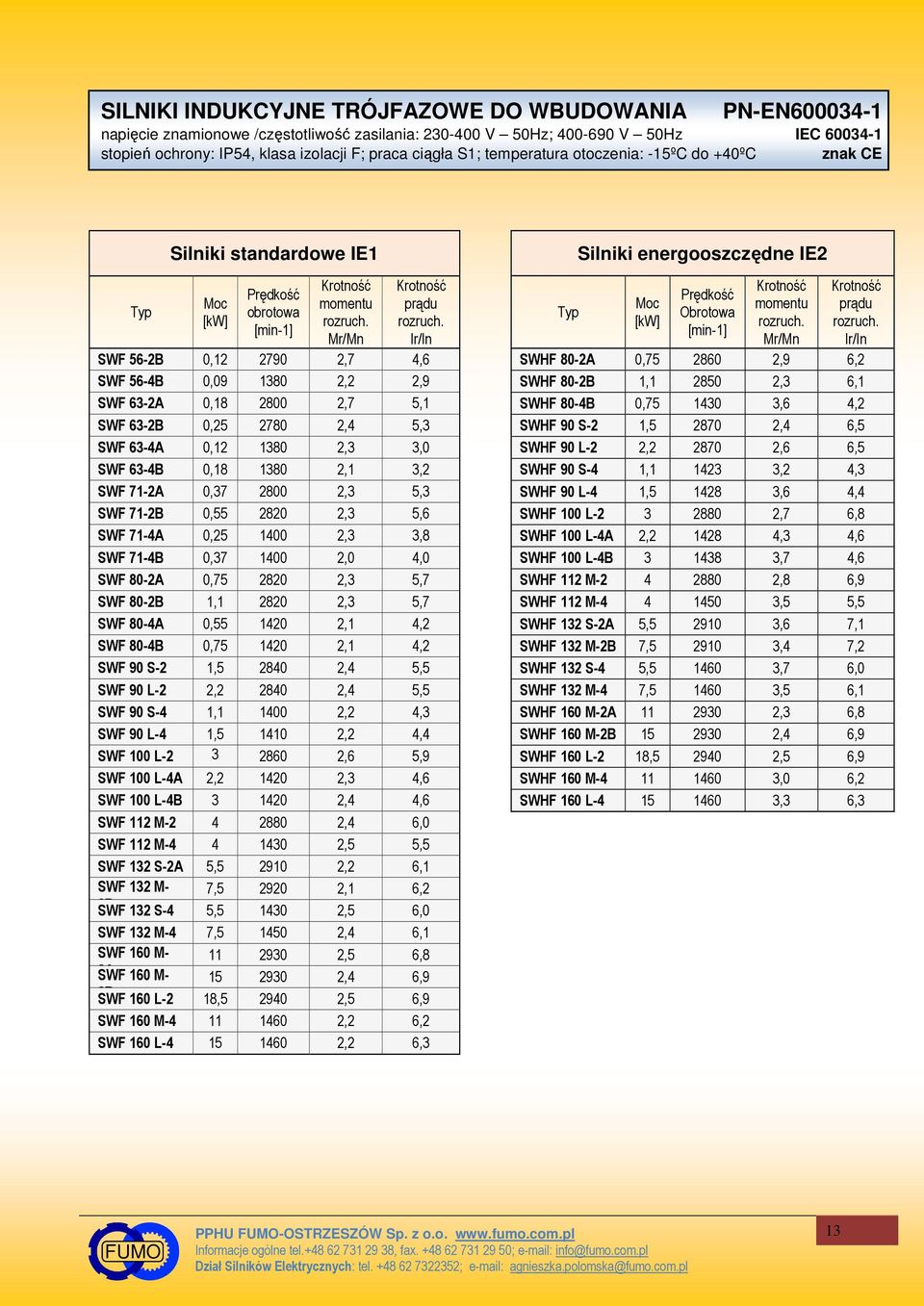 2800 2,7 5,1 SWF 63-2B 0,25 2780 2,4 5,3 SWF 63-4 0,12 1380 2,3 3,0 SWF 63-4B 0,18 1380 2,1 3,2 SWF 71-2 0,37 2800 2,3 5,3 SWF 71-2B 0,55 2820 2,3 5,6 SWF 71-4 0,25 1400 2,3 3,8 SWF 71-4B 0,37 1400