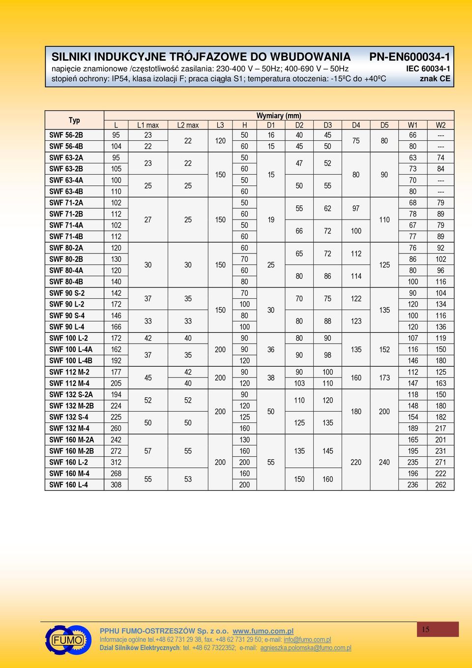 63-2 95 50 63 74 23 22 47 52 SWF 63-2B 105 60 73 84 150 15 80 90 SWF 63-4 100 50 70 --- 25 25 50 55 SWF 63-4B 110 60 80 --- SWF 71-2 102 50 68 79 55 62 97 SWF 71-2B 112 60 78 89 27 25 150 19 110 SWF