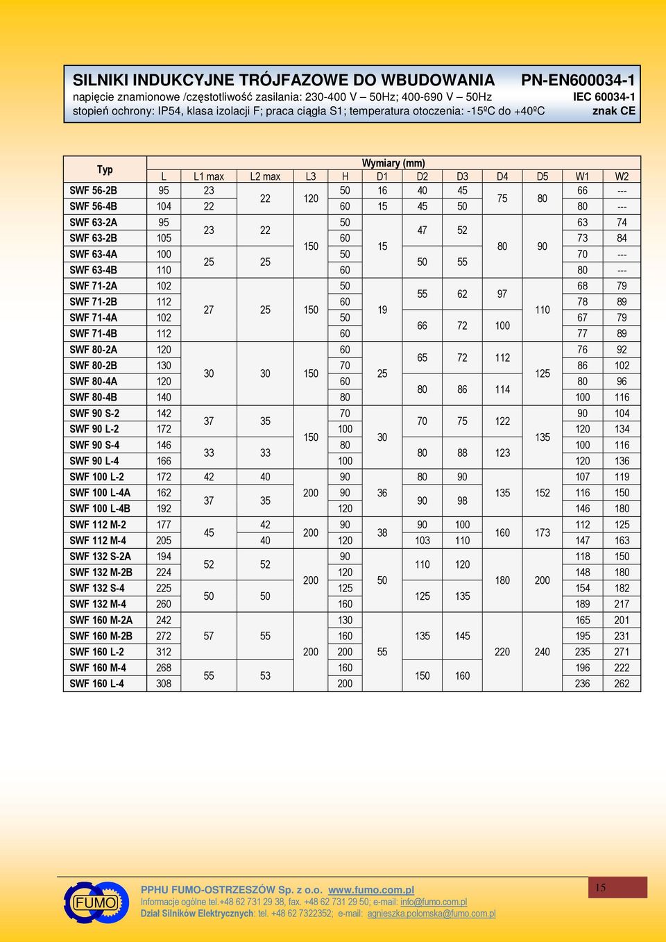 63-2 95 50 63 74 23 22 47 52 SWF 63-2B 105 60 73 84 150 15 80 90 SWF 63-4 100 50 70 --- 25 25 50 55 SWF 63-4B 110 60 80 --- SWF 71-2 102 50 68 79 55 62 97 SWF 71-2B 112 60 78 89 27 25 150 19 110 SWF