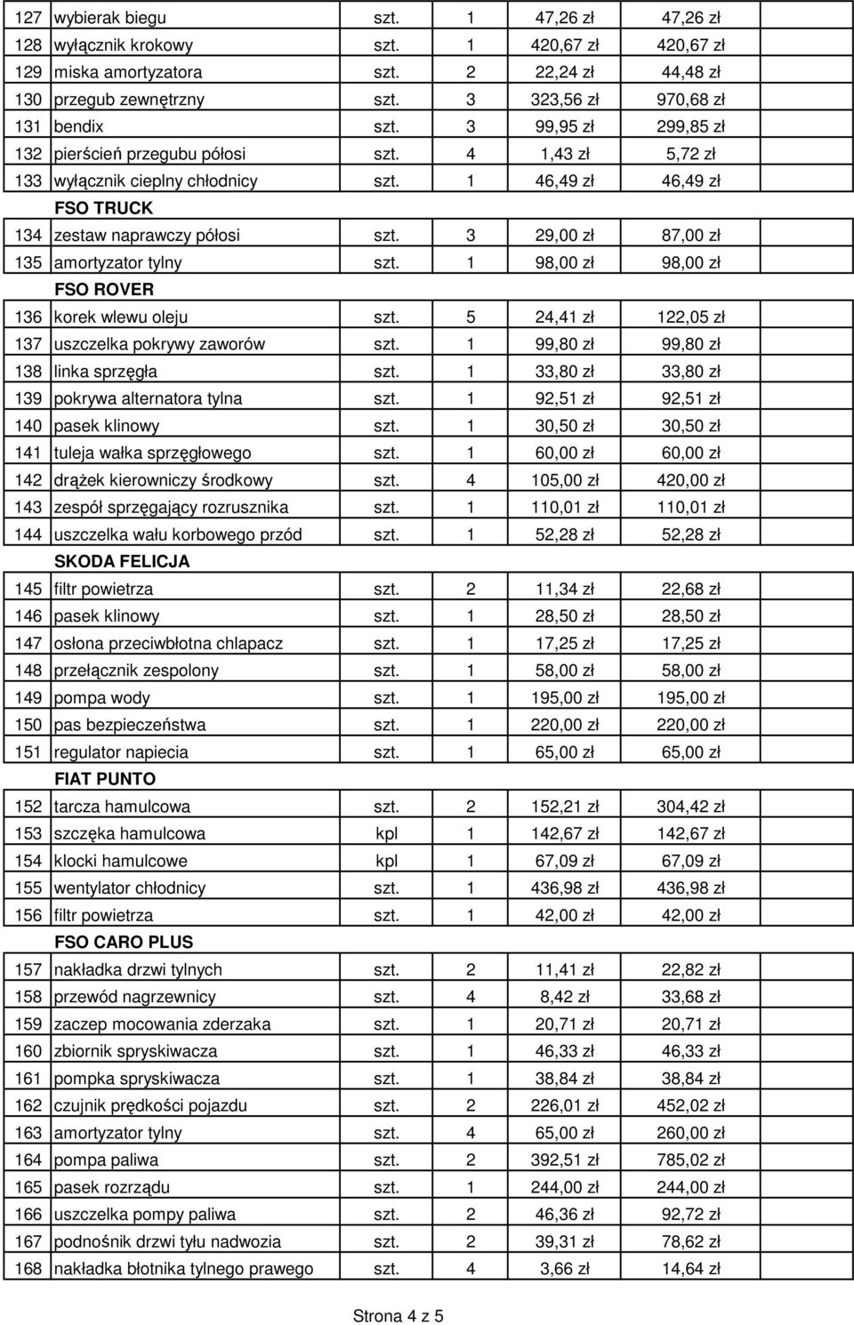 1 46,49 zł 46,49 zł FSO TRUCK 134 zestaw naprawczy półosi szt. 3 29,00 zł 87,00 zł 135 amortyzator tylny szt. 1 98,00 zł 98,00 zł FSO ROVER 136 korek wlewu oleju szt.