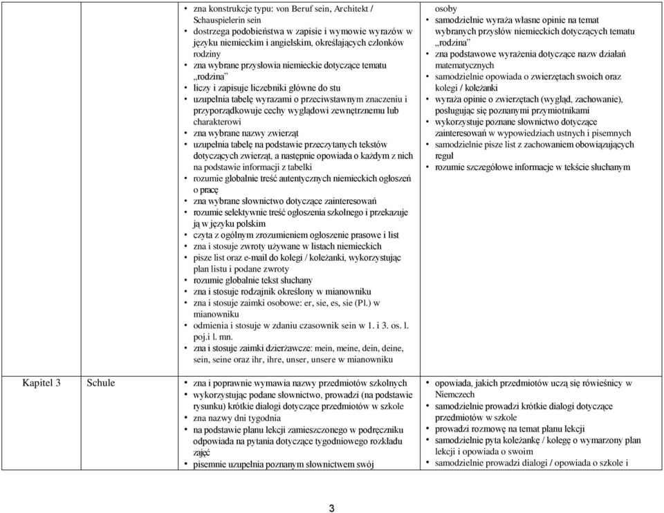 charakterowi zna wybrane nazwy zwierząt uzupełnia tabelę na podstawie przeczytanych tekstów dotyczących zwierząt, a następnie opowiada o każdym z nich na podstawie informacji z tabelki rozumie