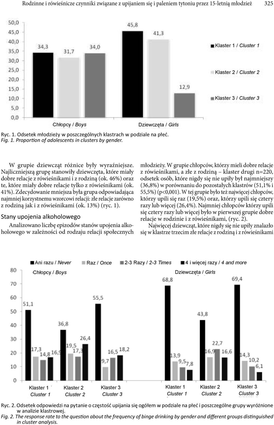 Najliczniejszą grupę stanowiły dziewczęta, które miały dobre relacje z rówieśnikami i z rodziną (ok. 46%) oraz te, które miały dobre relacje tylko z rówieśnikami (ok. 41%).