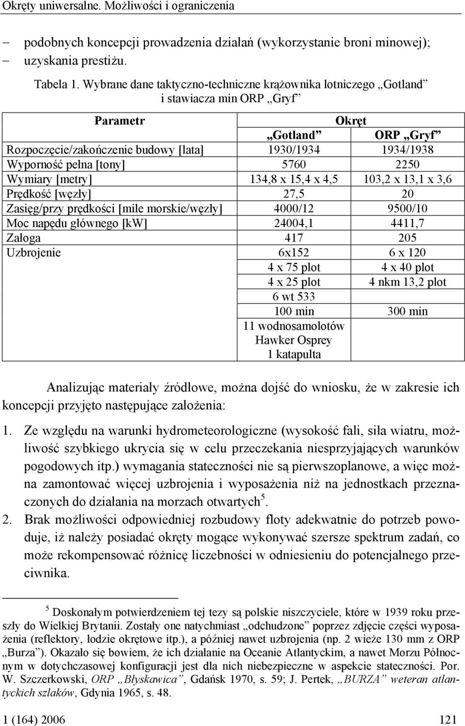 [tony] 5760 2250 Wymiary [metry] 134,8 x 15,4 x 4,5 103,2 x 13,1 x 3,6 Prędkość [węzły] 27,5 20 Zasięg/przy prędkości [mile morskie/węzły] 4000/12 9500/10 Moc napędu głównego [kw] 24004,1 4411,7