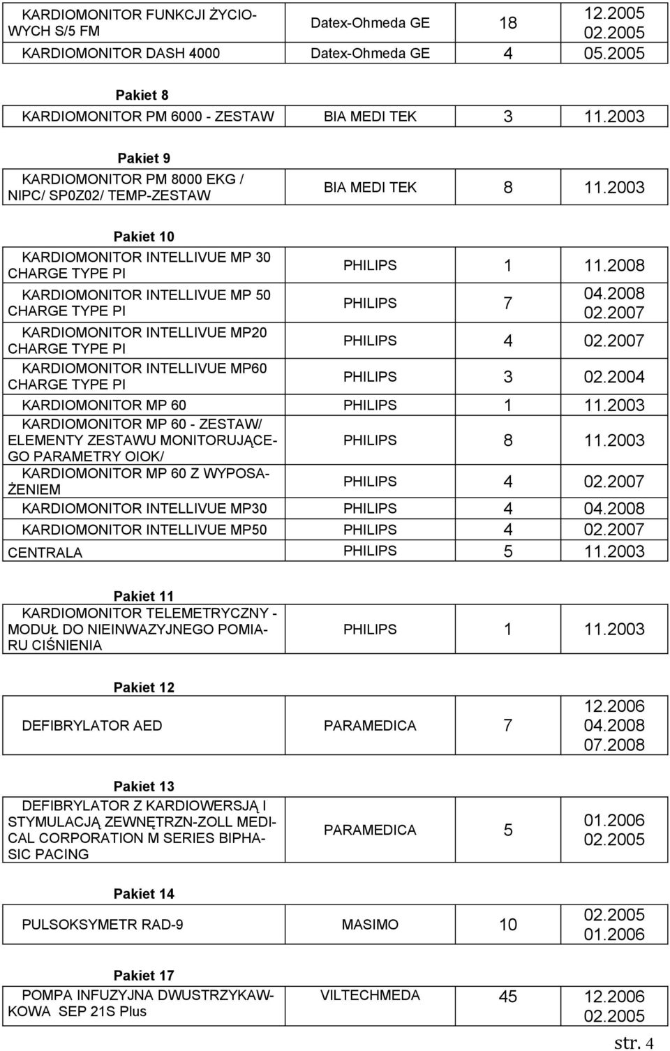 2008 02.2007 KARDIOMONITOR INTELLIVUE MP20 PHILIPS 4 02.2007 KARDIOMONITOR INTELLIVUE MP60 PHILIPS 3 02.2004 KARDIOMONITOR MP 60 PHILIPS 1 11.