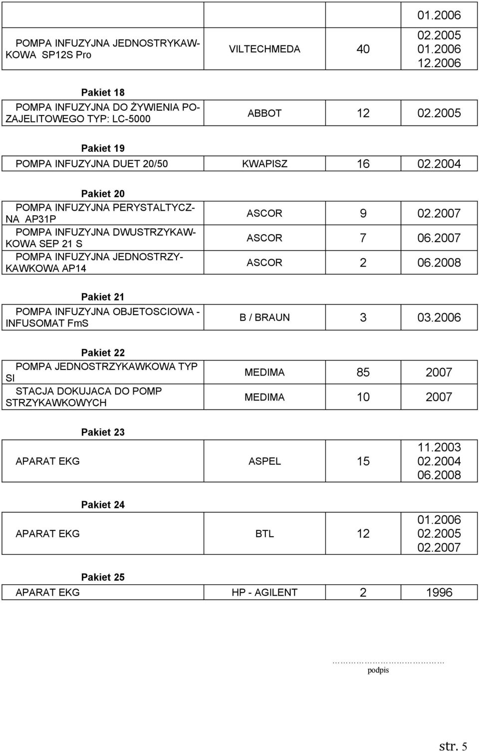 2004 Pakiet 20 POMPA INFUZYJNA PERYSTALTYCZ- NA AP31P POMPA INFUZYJNA DWUSTRZYKAW- KOWA SEP 21 S POMPA INFUZYJNA JEDNOSTRZY- KAWKOWA AP14 Pakiet 21 POMPA INFUZYJNA