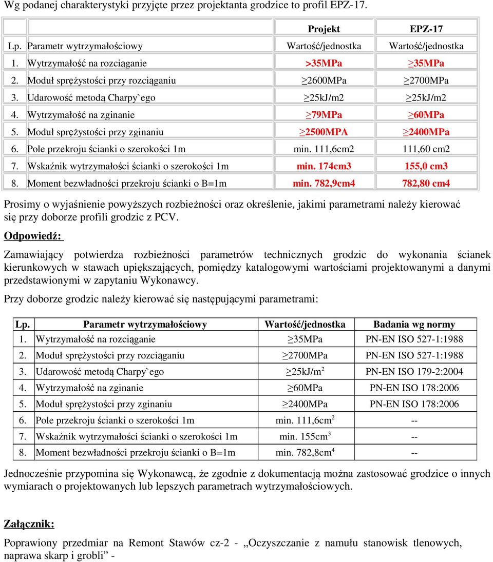 Moduł sprężystości przy zginaniu 2500MPA 2400MPa 6. Pole przekroju ścianki o szerokości 1m min. 111,6cm2 111,60 cm2 7. Wskaźnik wytrzymałości ścianki o szerokości 1m min. 174cm3 155,0 cm3 8.