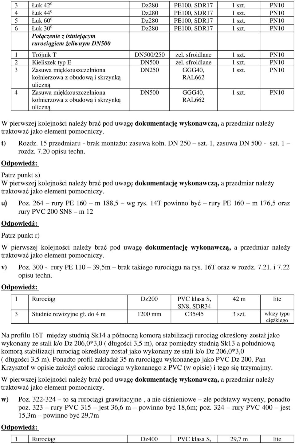 PN10 4 Zasuwa miękkouszczelniona kołnierzowa z obudową i skrzynką uliczną DN500 GGG40, 1 szt. PN10 t) Rozdz. 15 przedmiaru - brak montażu: zasuwa kołn. DN 250 szt. 1, zasuwa DN 500 - szt. 1 rozdz. 7.