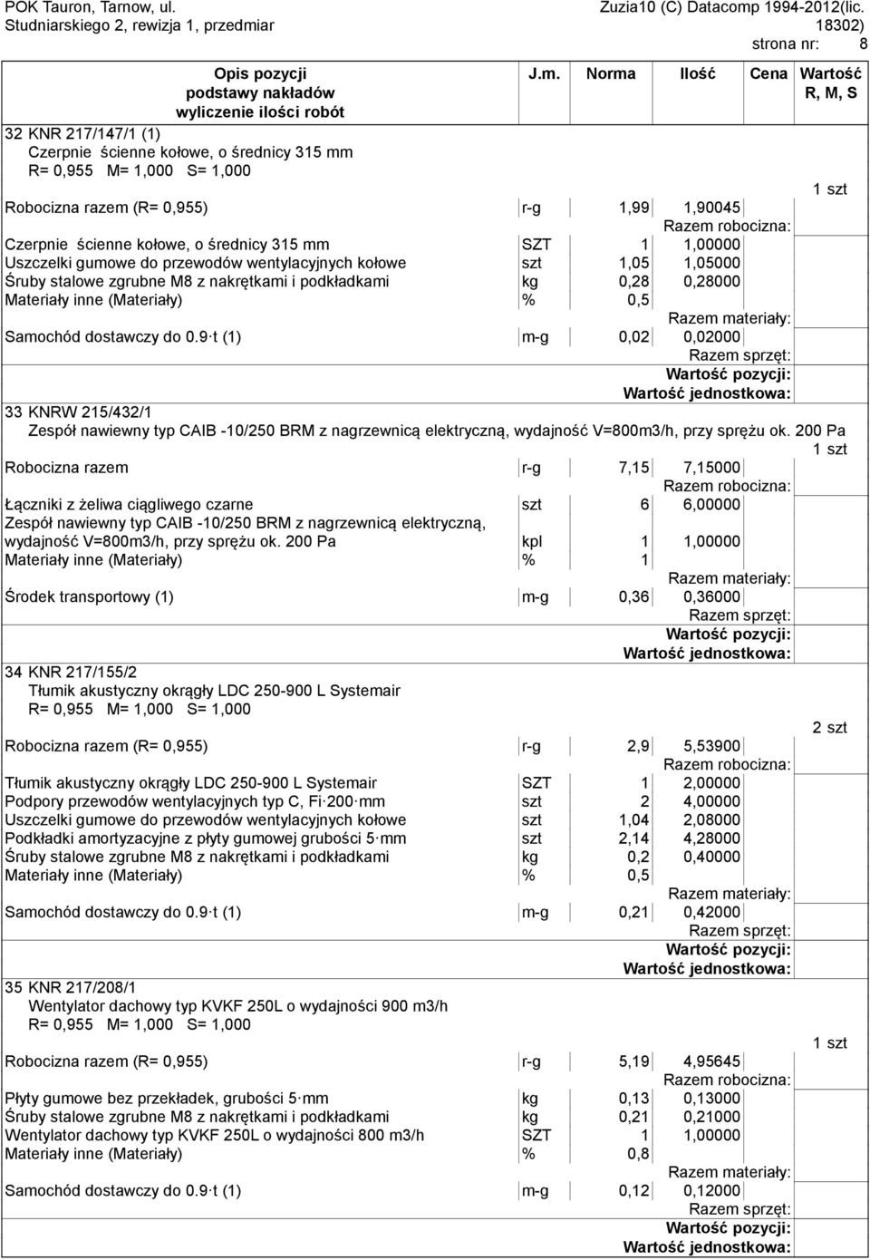 Materiały inne (Materiały % 0,5 Samochód dostawczy do 0.9 t (1 m-g 0,02 0,02000 33 KNRW 215/432/1 Zespół nawiewny typ CAIB -10/250 BRM z nagrzewnicą elektryczną, wydajność V=800m3/h, przy sprężu ok.