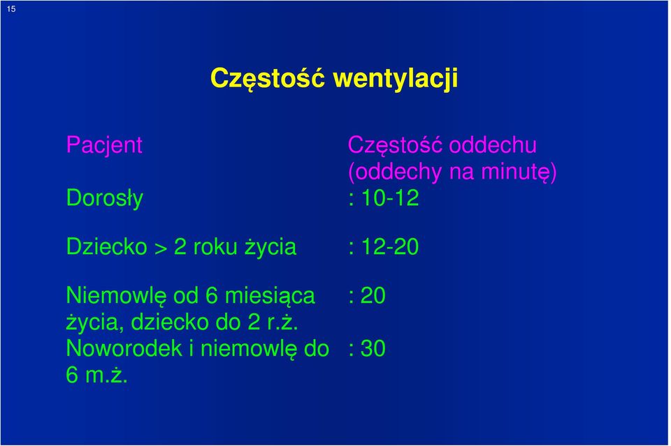 roku życia : 12-20 Niemowlę od 6 miesiąca życia,