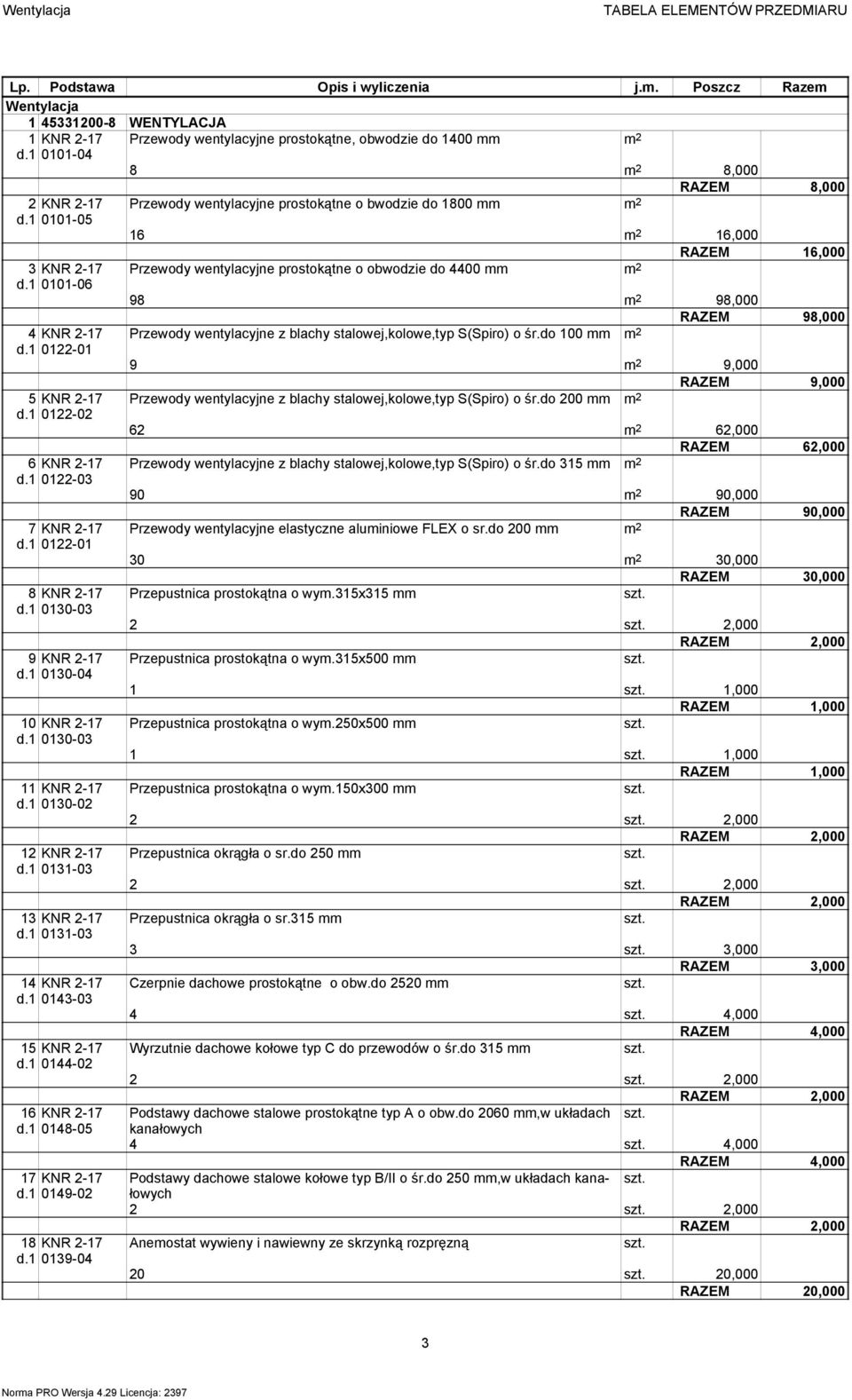 2-17 31-03 13 KNR 2-17 31-03 14 KNR 2-17 43-03 15 KNR 2-17 44-02 16 KNR 2-17 48-05 17 KNR 2-17 49-02 18 KNR 2-17 39-04 Przewody wentylacyjne prostokątne, obwodzie do 1400 m 2 8 m 2 8,000 8,000