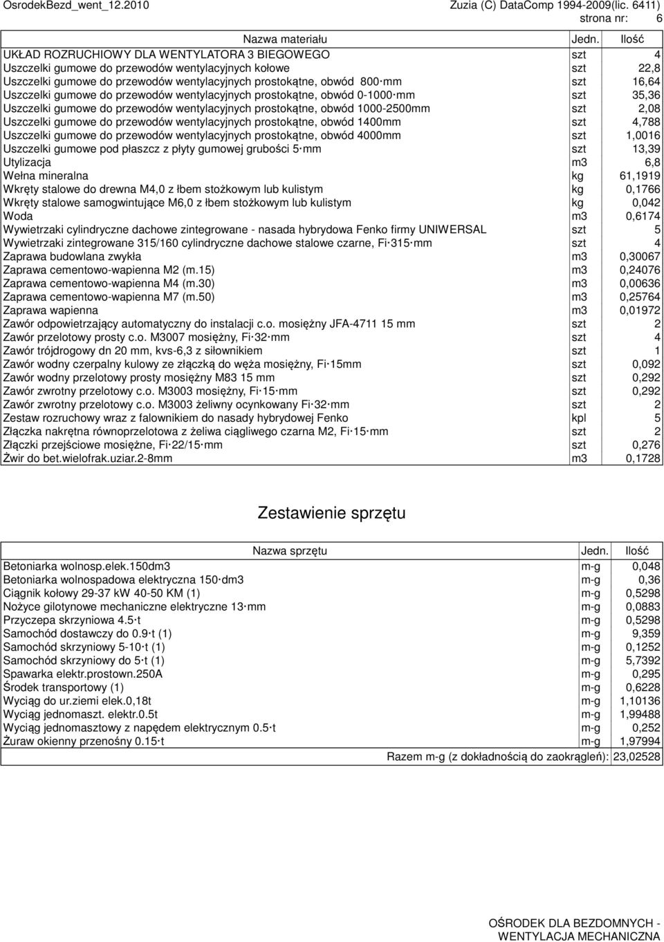 Uszczelki gumowe do przewodów wentylacyjnych prostokątne, obwód 0-1000 mm szt 35,36 Uszczelki gumowe do przewodów wentylacyjnych prostokątne, obwód 1000-2500mm szt 2,08 Uszczelki gumowe do przewodów