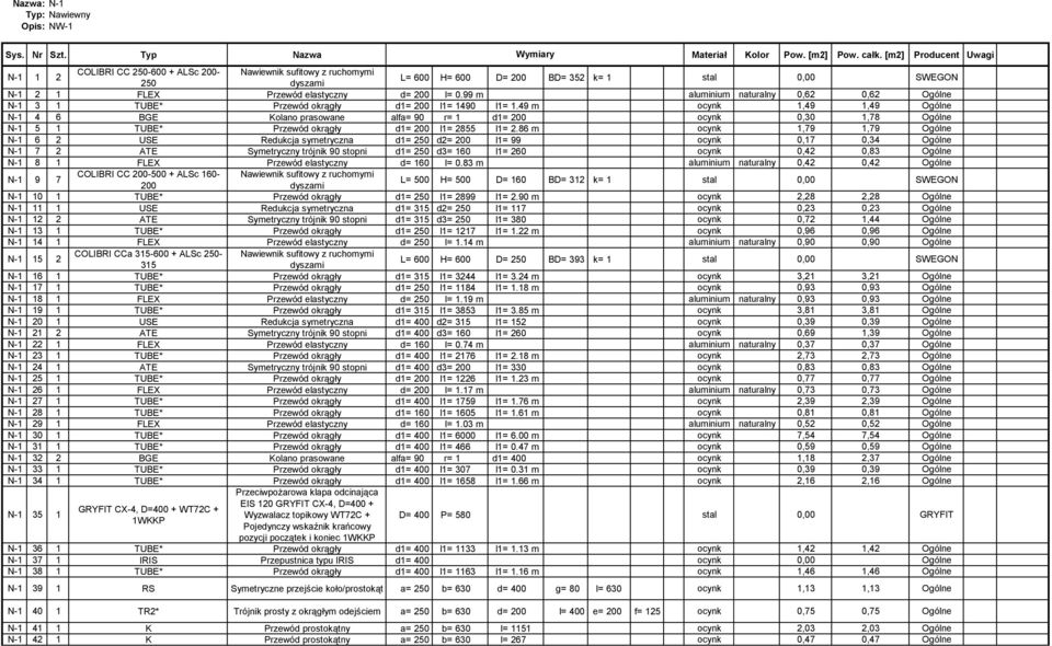 99 m aluminium naturalny 0,62 0,62 Ogólne N-1 3 1 TUBE* Przewód okrągły d1= 200 l1= 1490 l1= 1.