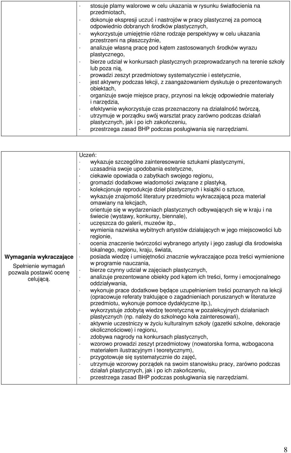 plastycznych przeprowadzanych na terenie szkoły lub poza nią, prowadzi zeszyt przedmiotowy systematycznie i estetycznie, jest aktywny podczas lekcji, z zaangażowaniem dyskutuje o prezentowanych